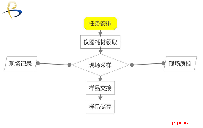 譜標LIMS實驗室系統(tǒng)的結構