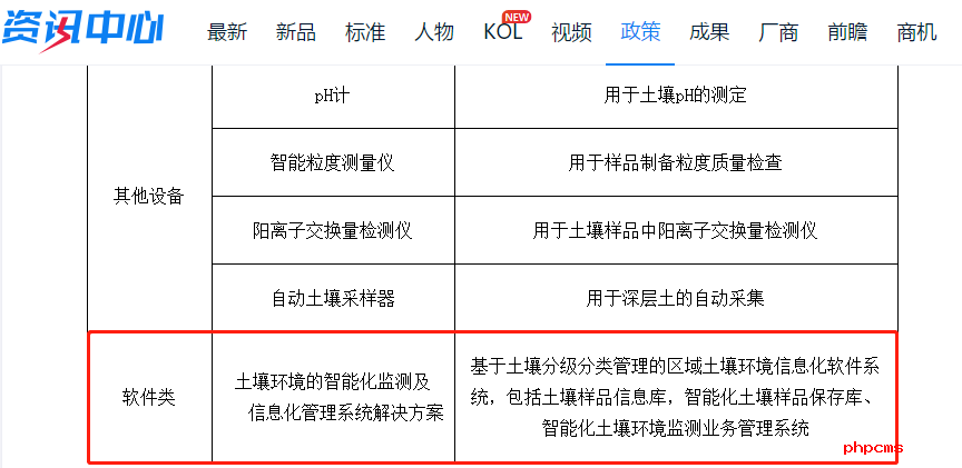 LIMS系統(tǒng)為什么會(huì)在土壤中心實(shí)驗(yàn)室設(shè)備設(shè)施裝備清單中,？