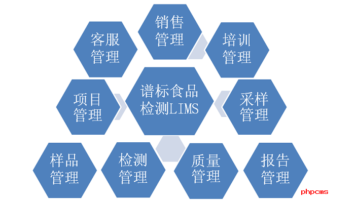 如何管理一個(gè)實(shí)驗(yàn)室,？智能實(shí)驗(yàn)室管理系統(tǒng)看這里