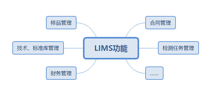 實(shí)驗(yàn)室管理系統(tǒng)模塊介紹