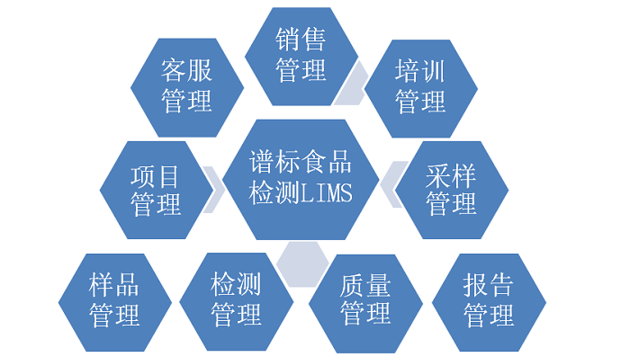 實(shí)驗(yàn)室信息管理軟件